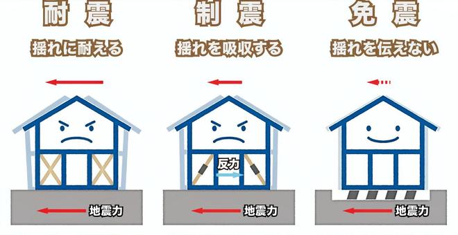 耐震