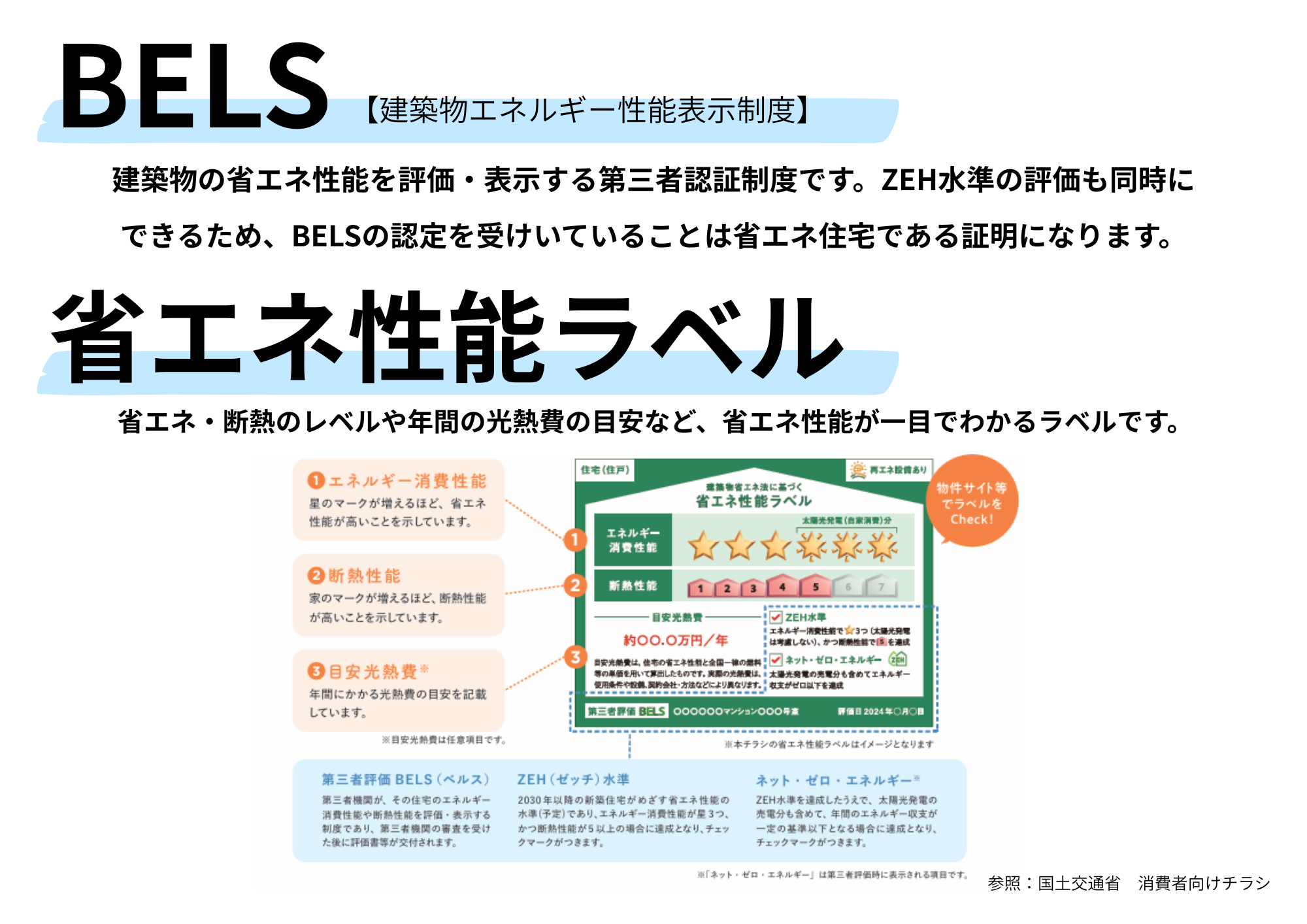 BELS　省エネ性能ラベル