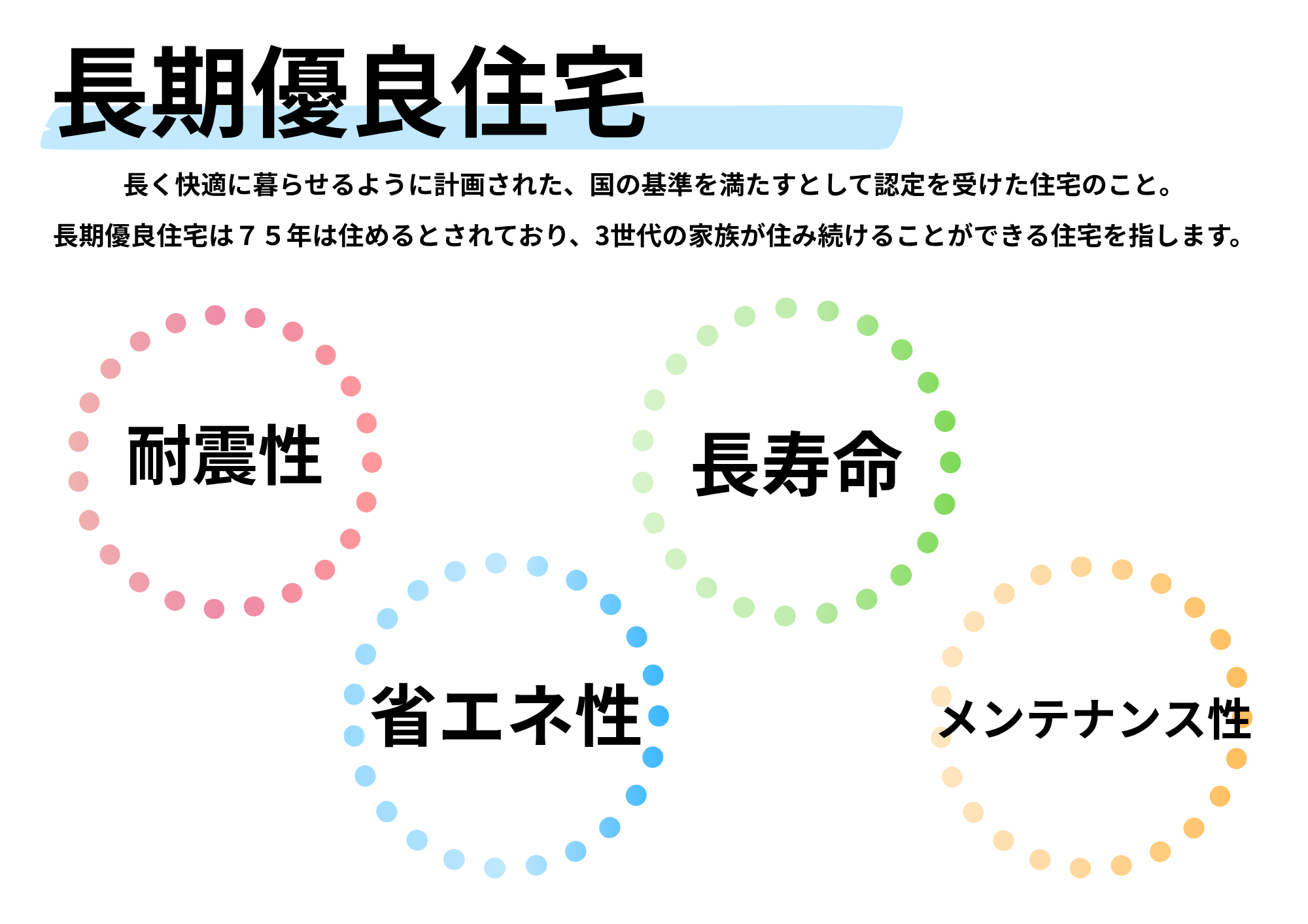 長期優良住宅